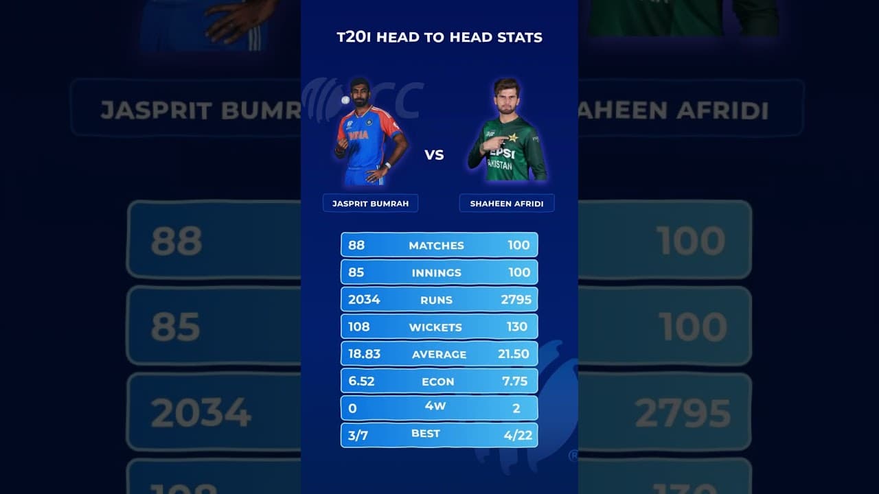 India vs Pakistan Player Head to Head | 2026 Cricket Stats & Records