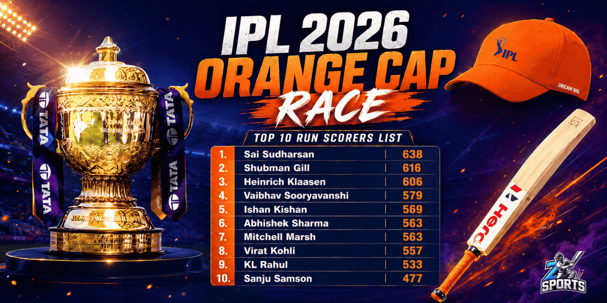 IPL 2026 Top 10 highest Run Scorers Orange Cap Leaderboard