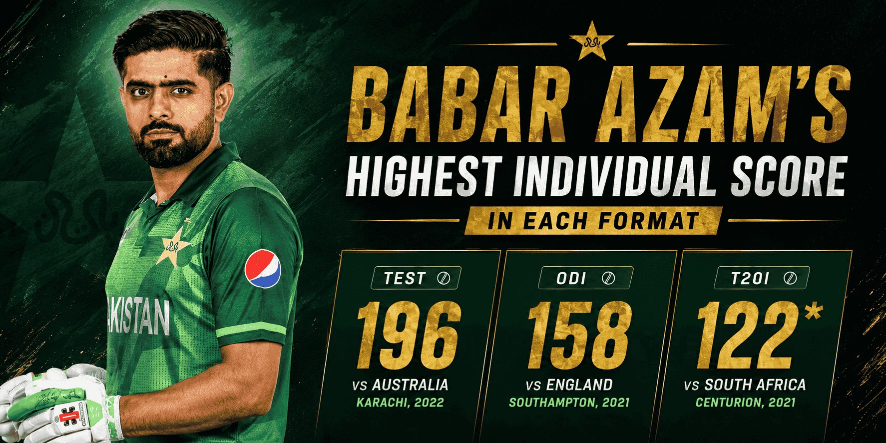 Babar Azam's Highest Individual Score in Each Format