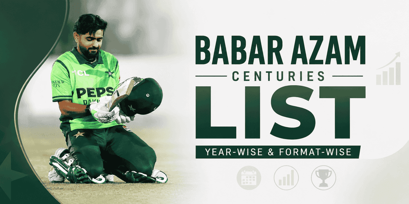 Babar Azam Centuries List Year-Wise & Format-Wise