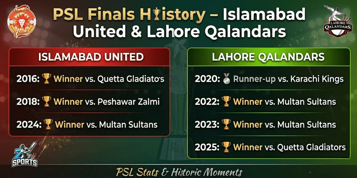 Head-to-Head Statistics A Tough Competition Between LQ IU
