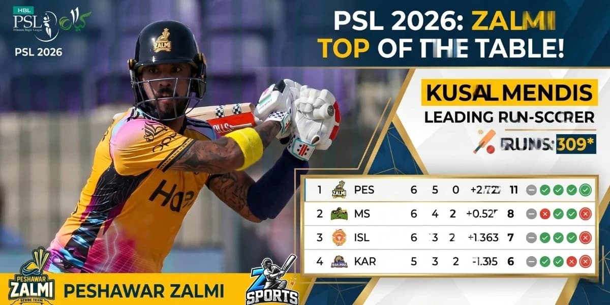 PSL 2026 Kusal Mendis Leading Run-Scorer Zalmi Top on Table