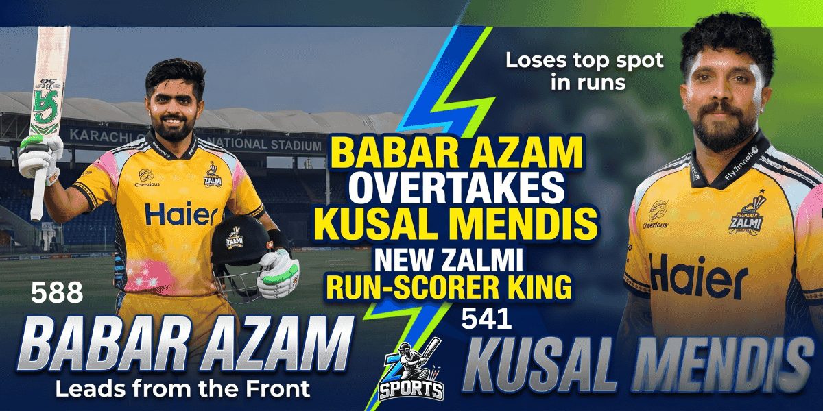 Babar Azam Overtakes Kusal Mendis to Lead Run-Scoring PSL 11
