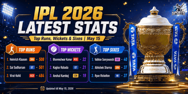 IPL 2026 Latest Stats: Top Runs, Wickets & Sixes (updated May 15)