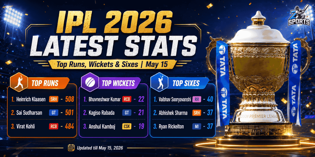 IPL 2026 Latest Stats: Top Runs, Wickets & Sixes (updated May 15)