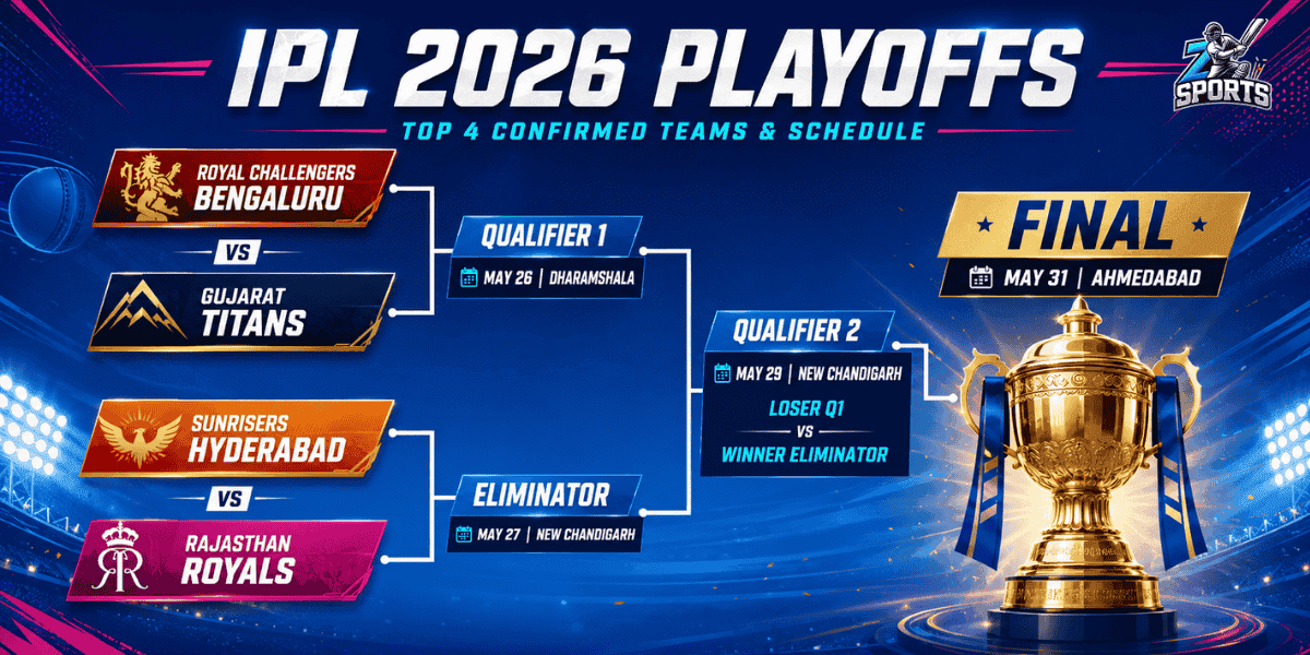 IPL 2026 Playoffs: Top 4 Confirmed Teams & playoffs Schedule