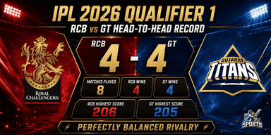 IPL 2026 Qualifier 1: RCB vs GT Head-to-Head Record stats