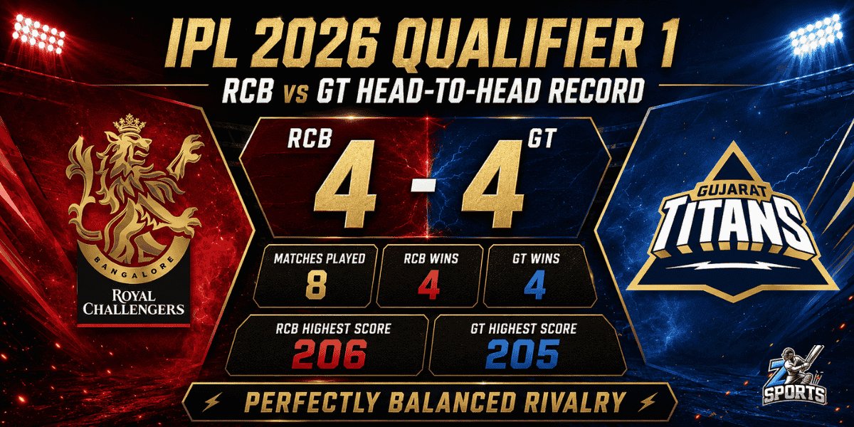 IPL 2026 Qualifier 1: RCB vs GT Head-to-Head Record stats