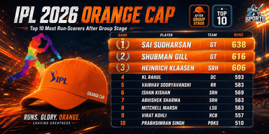IPL 2026 Orange Cap: Top 10 Most Run-Scorers After Group Stage