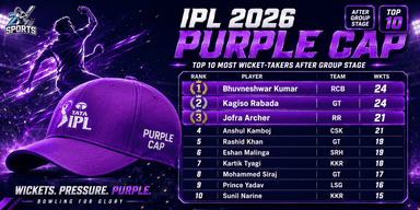 IPL 2026 Purple Cap: Top 10 Most Wicket-Takers After Group Stage