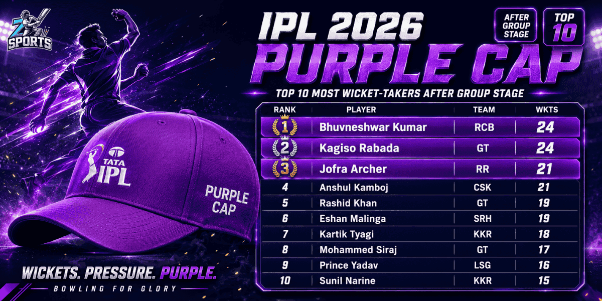 IPL 2026 Purple Cap: Top 10 Most Wicket-Takers After Group Stage