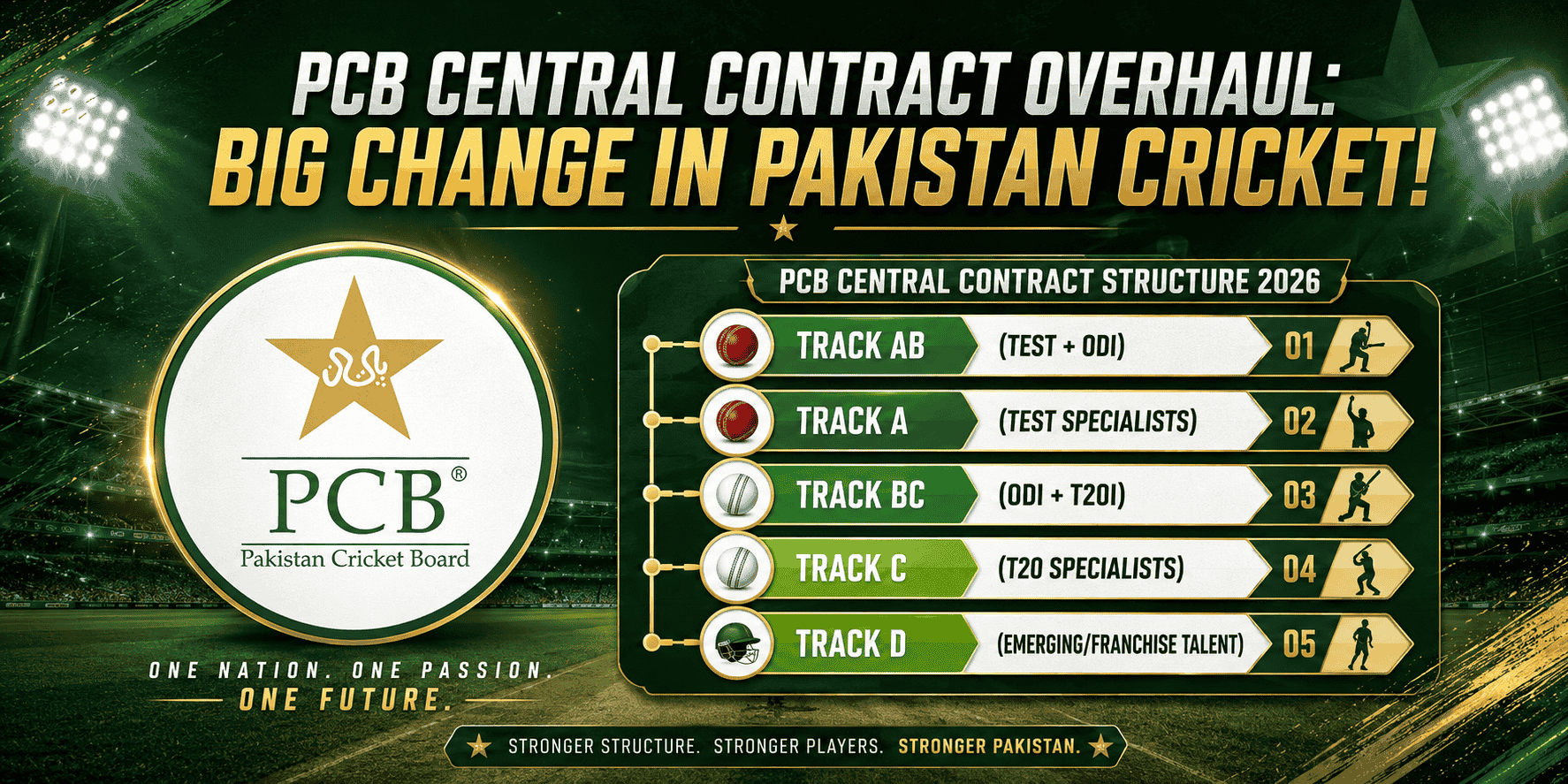 PCB Central Contract Overhaul: Big Change in Pakistan Cricket!