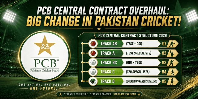PCB Central Contract Overhaul: Big Change in Pakistan Cricket!