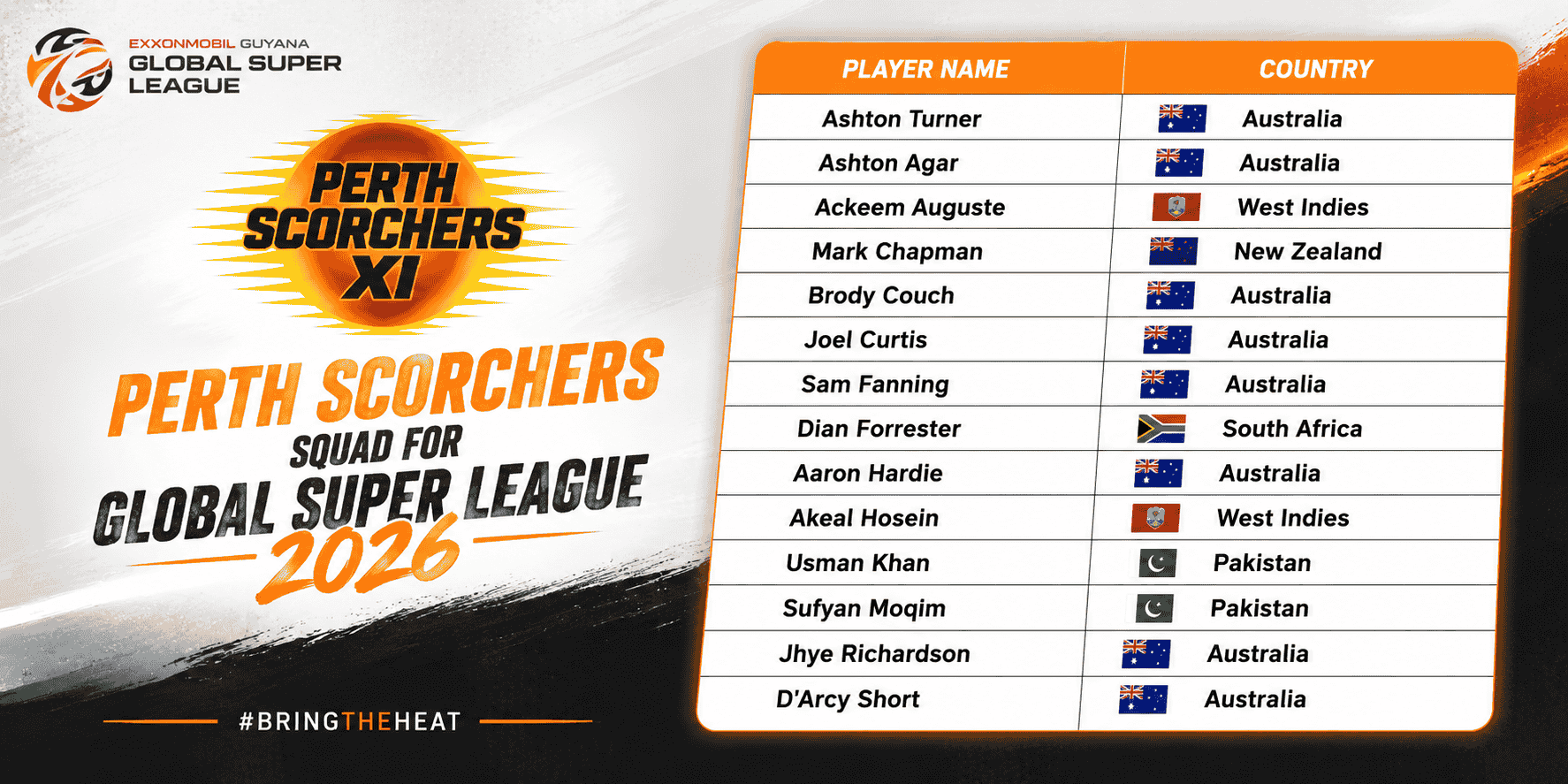 Perth Scorchers Squad for Global Super League 2026
