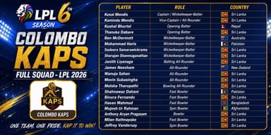 Colombo Kaps Full Squad Lanka Premier League (LPL) 2026