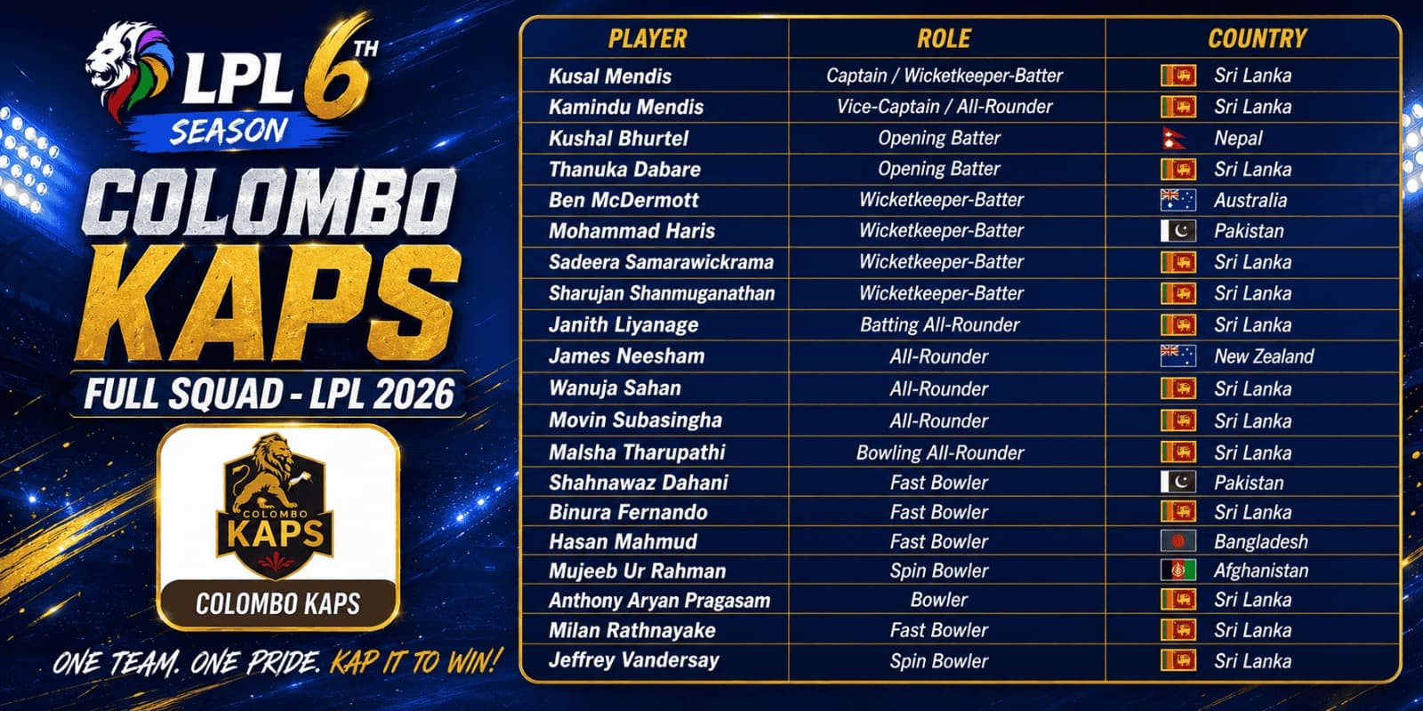 Colombo Kaps Full Squad Lanka Premier League (LPL) 2026