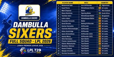 Dambulla Sixers Full Squad Lanka Premier League (LPL) 2026