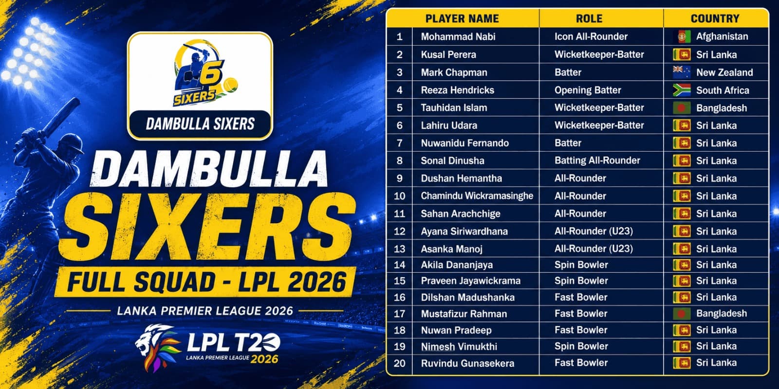 Dambulla Sixers Full Squad Lanka Premier League (LPL) 2026