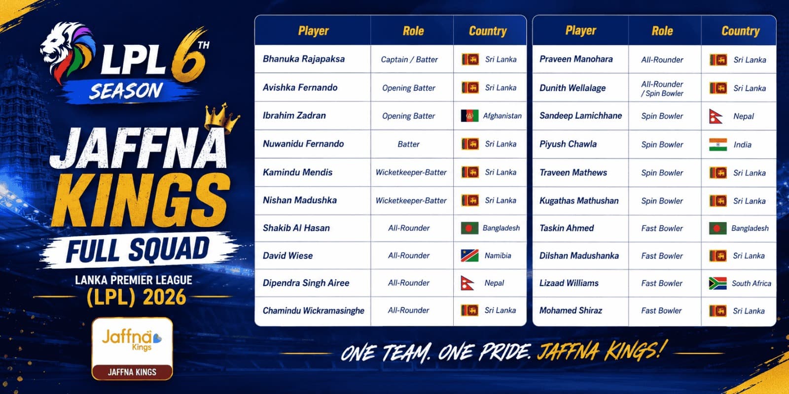 Jaffna Kings Full Squad Lanka Premier League (LPL) 2026