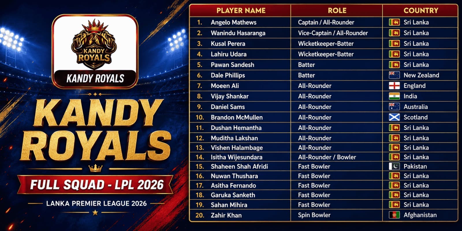 Kandy Royals Full Squad Lanka Premier League (LPL) 2026