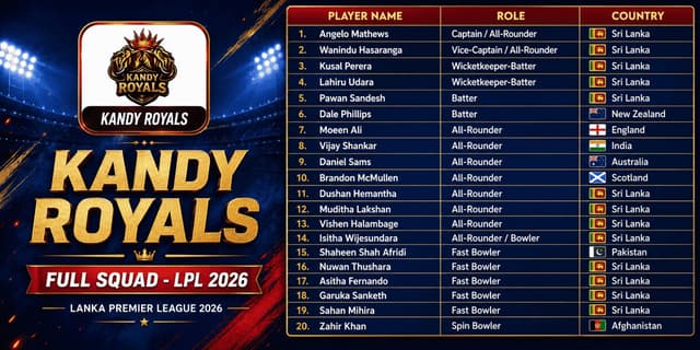 Kandy Royals Full Squad Lanka Premier League (LPL) 2026