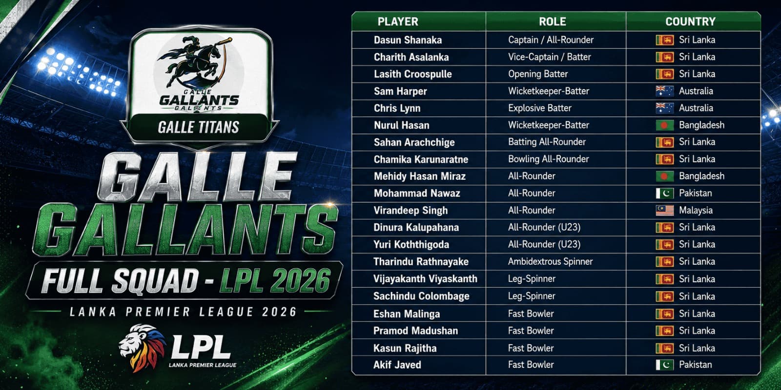 Galle Gallants Full Squad Lanka Premier League (LPL) 2026