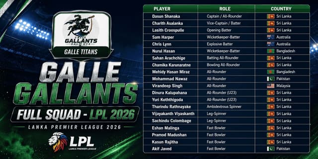 Galle Gallants Full Squad Lanka Premier League (LPL) 2026